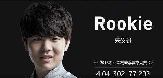 ATP年终